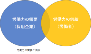 労働力の需給調整イメージ
