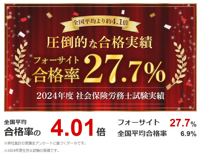 厳選12社】社労士通信講座のおすすめスクールを一覧表で徹底比較