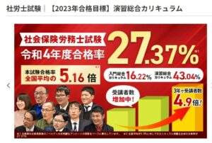アガルートの合格率イメージ
